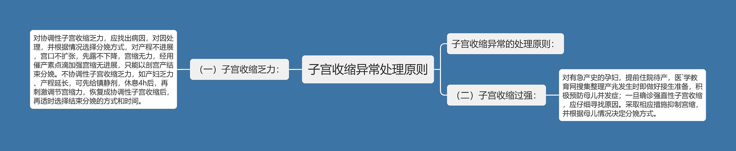 子宫收缩异常处理原则 子宫收缩异常处理原则