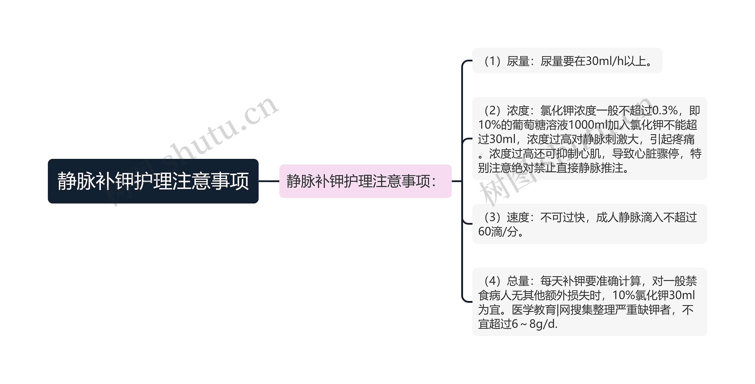 静脉补钾护理注意事项