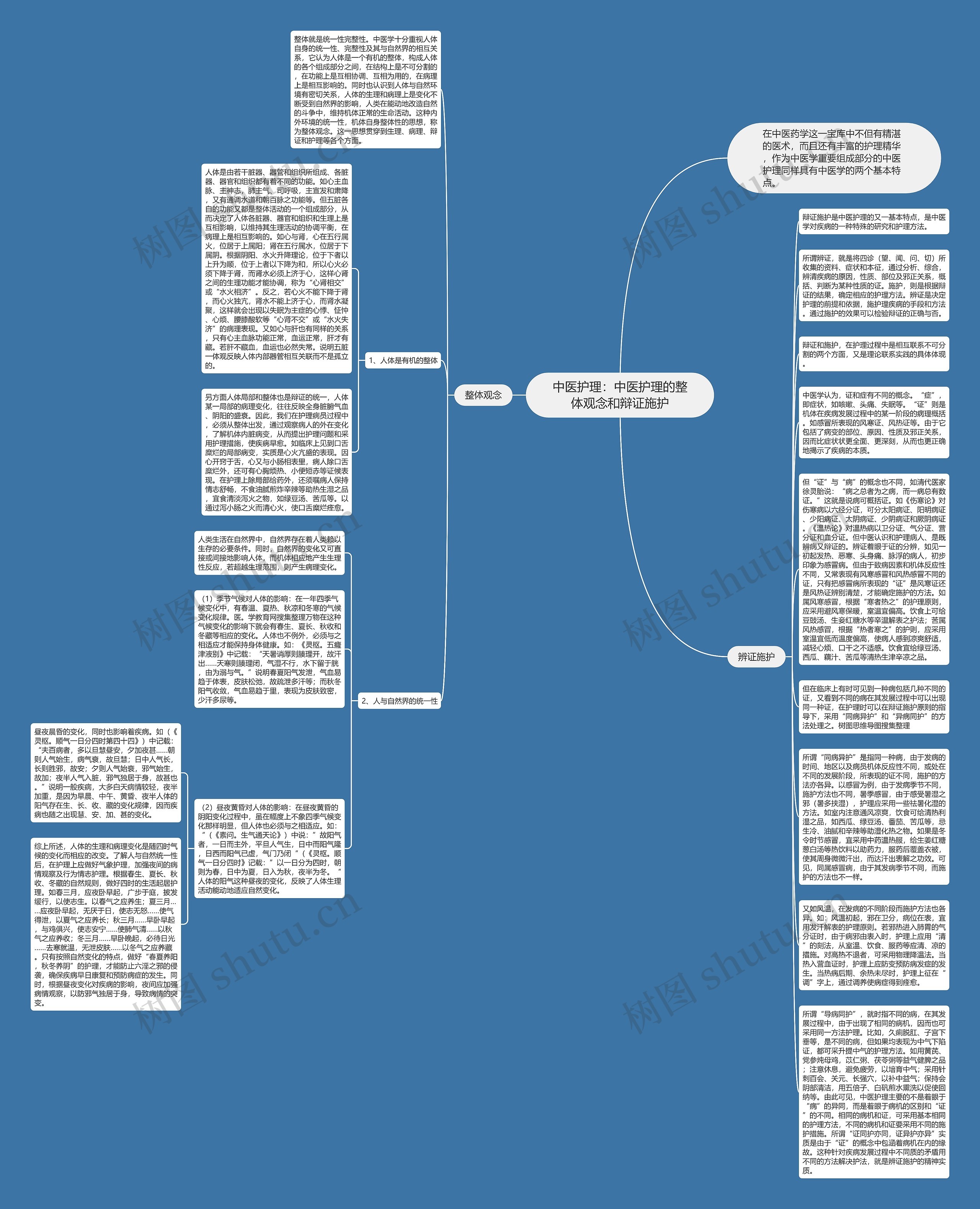 中医护理：中医护理的整体观念和辩证施护思维导图