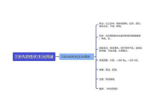 三妙丸的性状|主治|用途