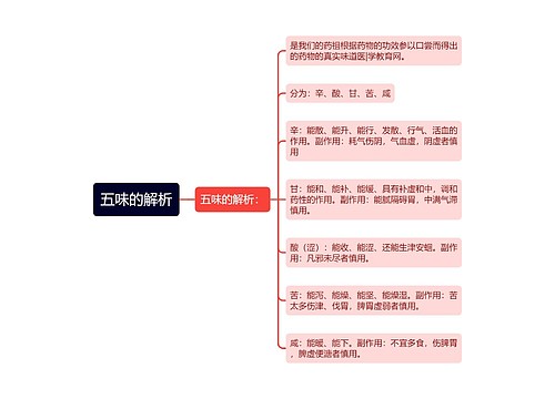 五味的解析