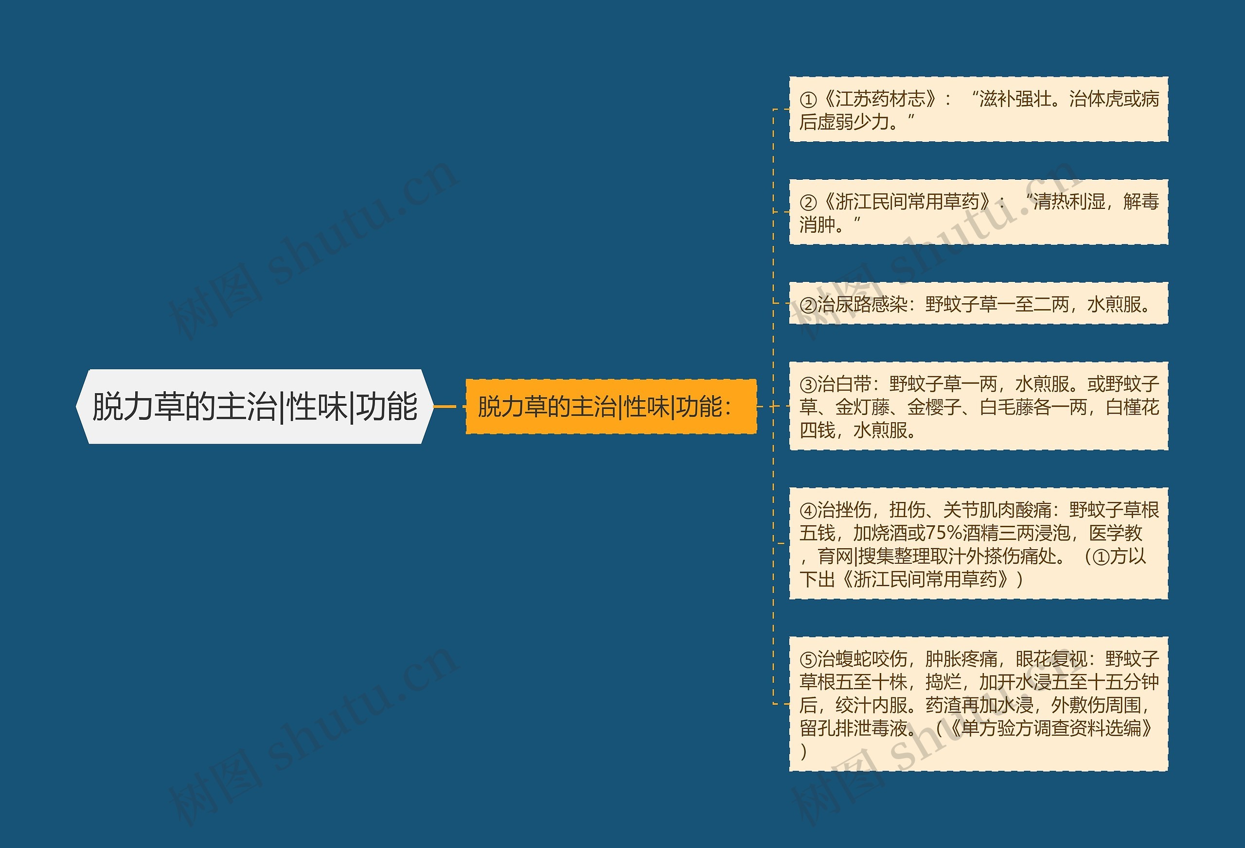 脱力草的主治|性味|功能 脱力草的主治|性味|功能