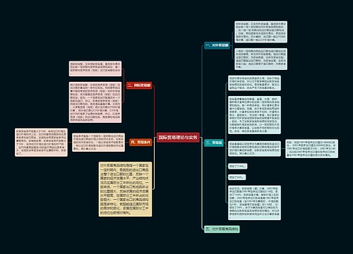 国际贸易理论与实务