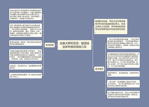 加拿大研究发现：酗酒增加多种癌症患病几率