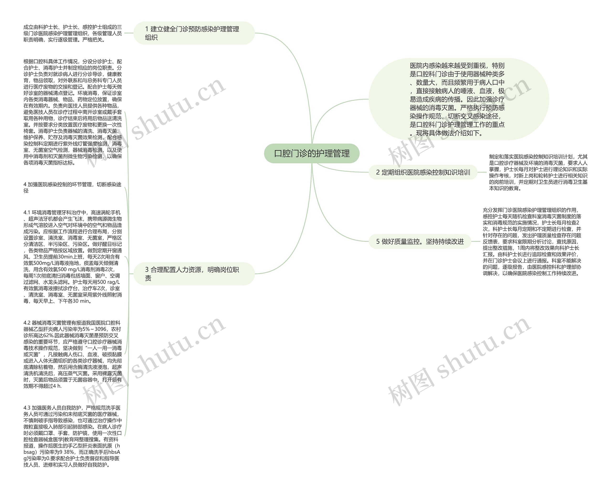 口腔门诊的护理管理思维导图