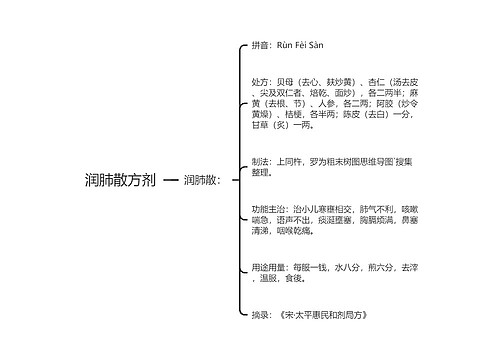 润肺散方剂