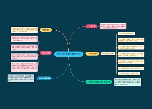 拔除术的基本步骤与方法