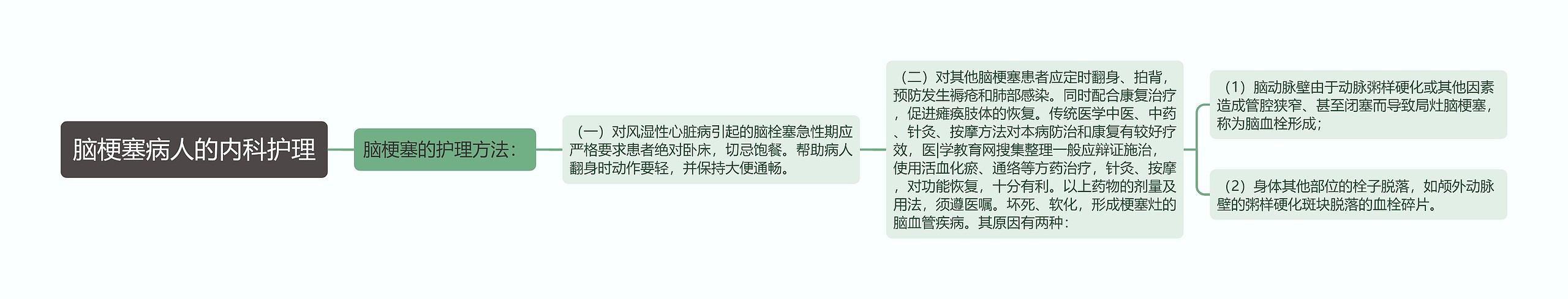 脑梗塞病人的内科护理 脑梗塞病人的内科护理