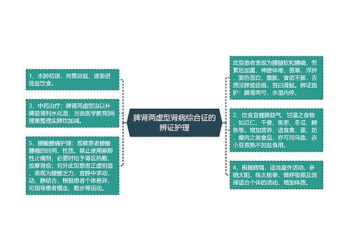 脾肾两虚型肾病综合征的辨证护理