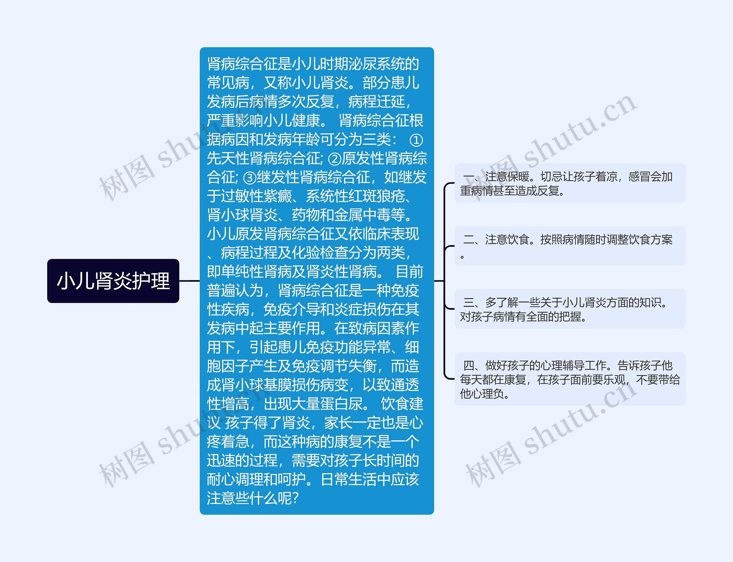 小儿肾炎护理 小儿肾炎护理