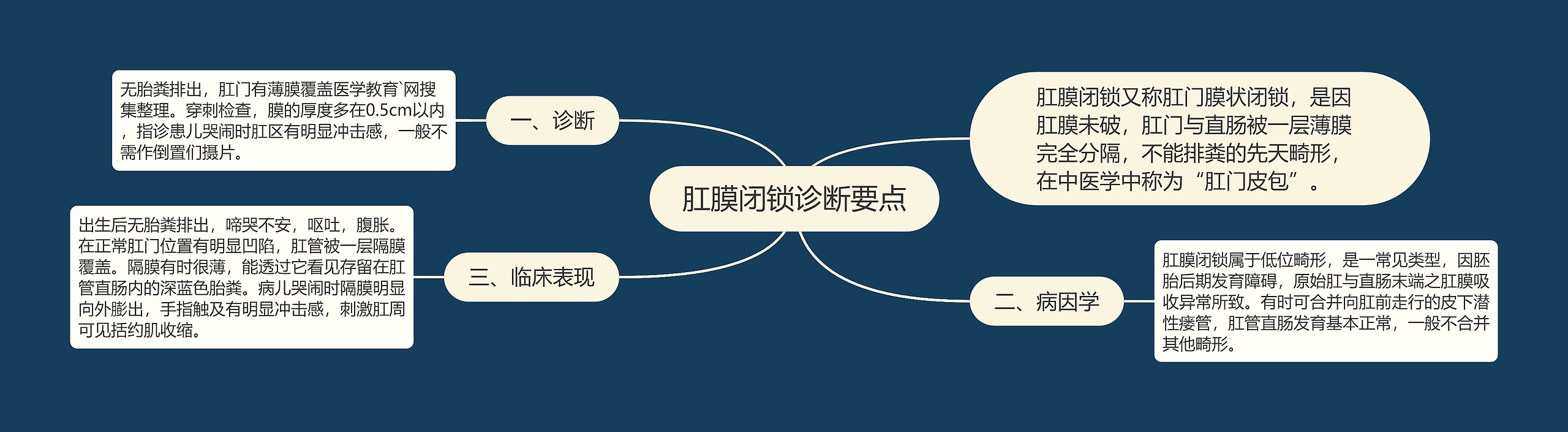 肛膜闭锁诊断要点 肛膜闭锁诊断要点