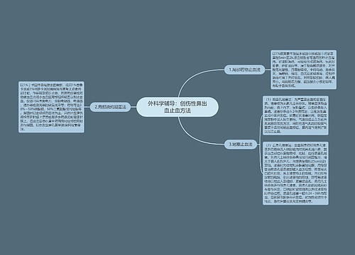 外科学辅导：创伤性鼻出血止血方法