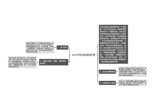 小儿中耳炎的家庭护理