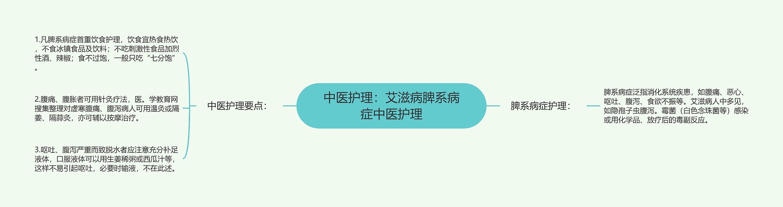 中医护理：艾滋病脾系病症中医护理