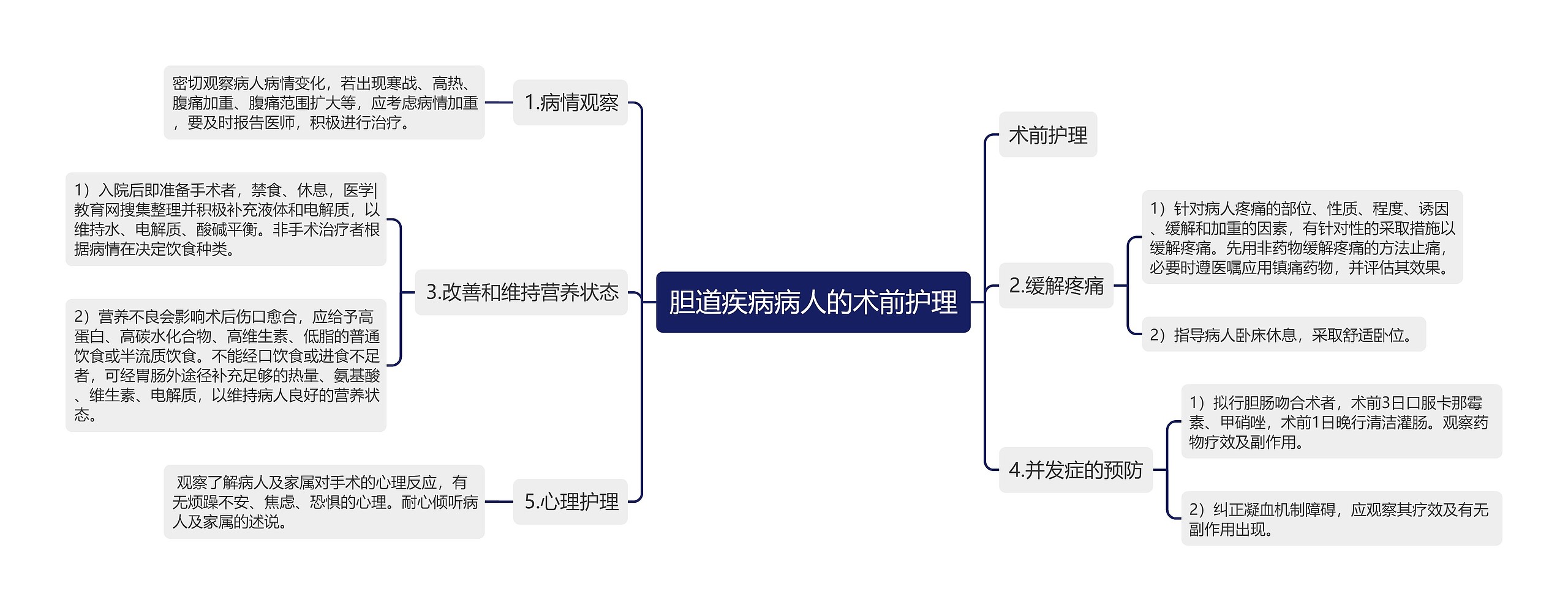 胆道疾病病人的术前护理