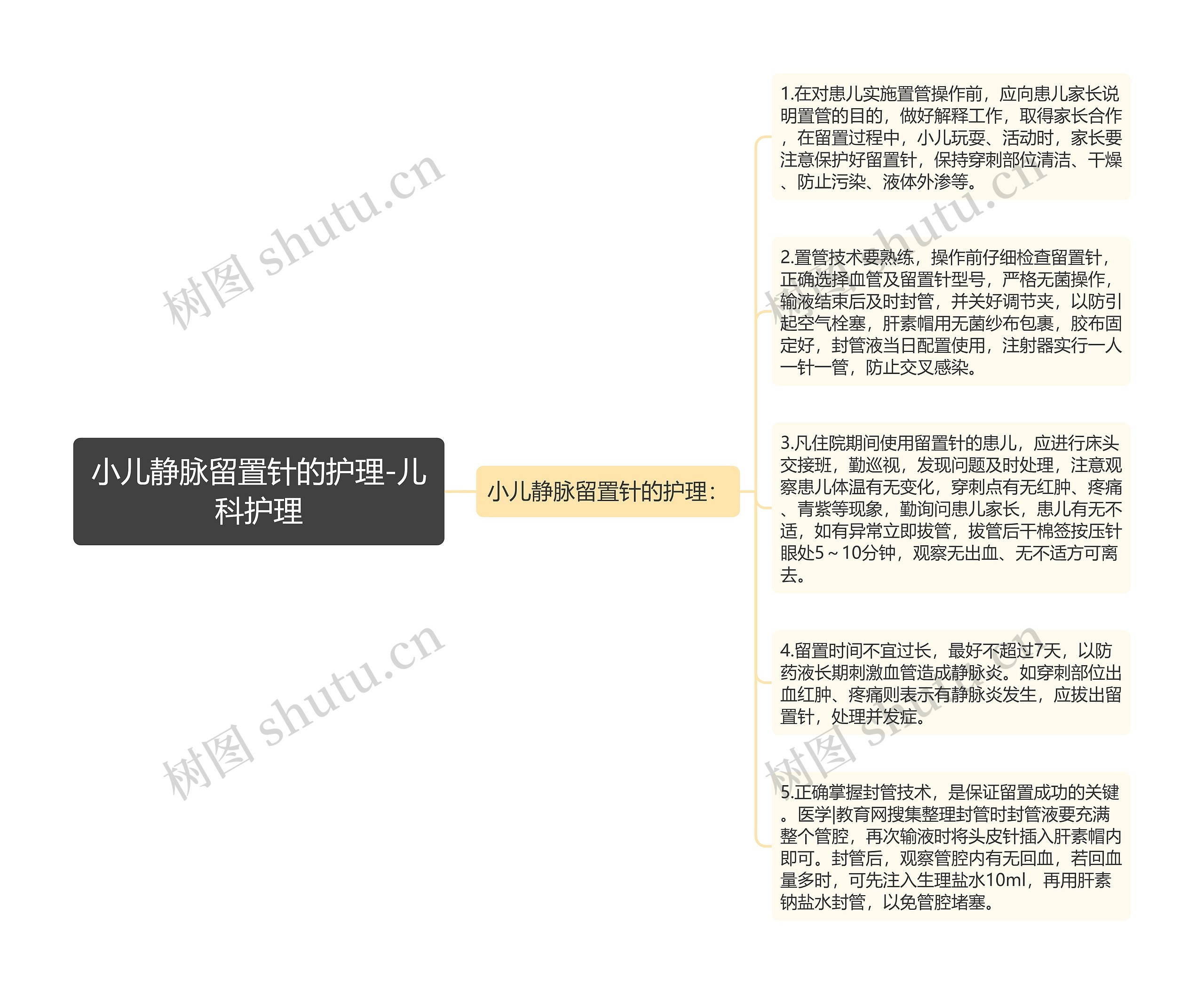 小儿静脉留置针的护理-儿科护理