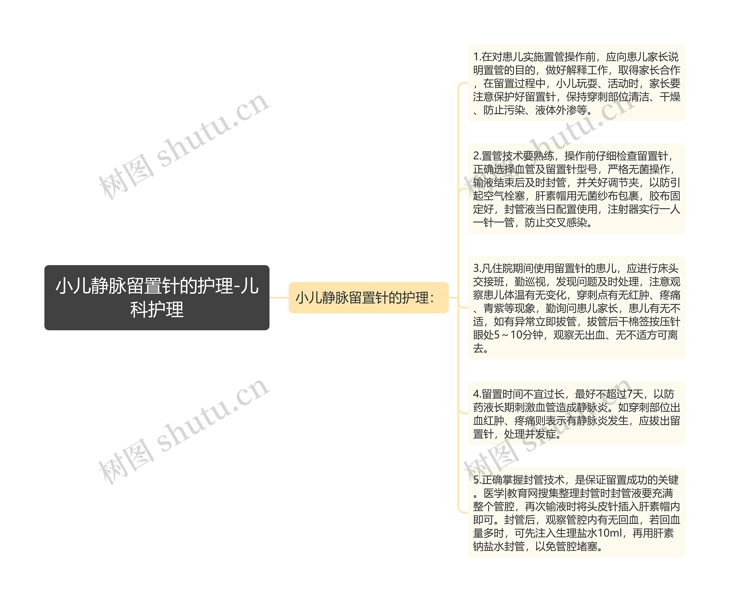 小儿静脉留置针的护理-儿科护理思维导图