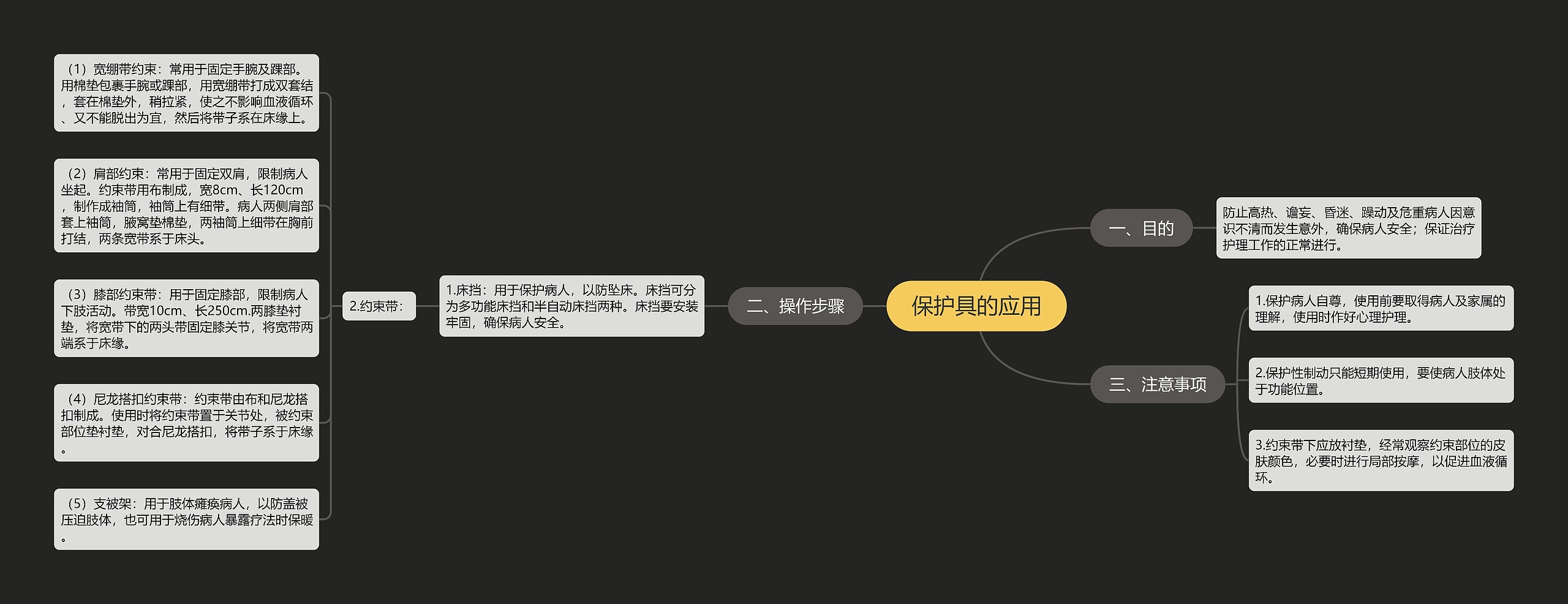 保护具的应用 保护具的应用