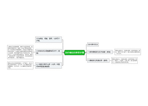 治疗痛经的推拿步骤