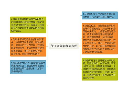 关于牙隐裂临床表现