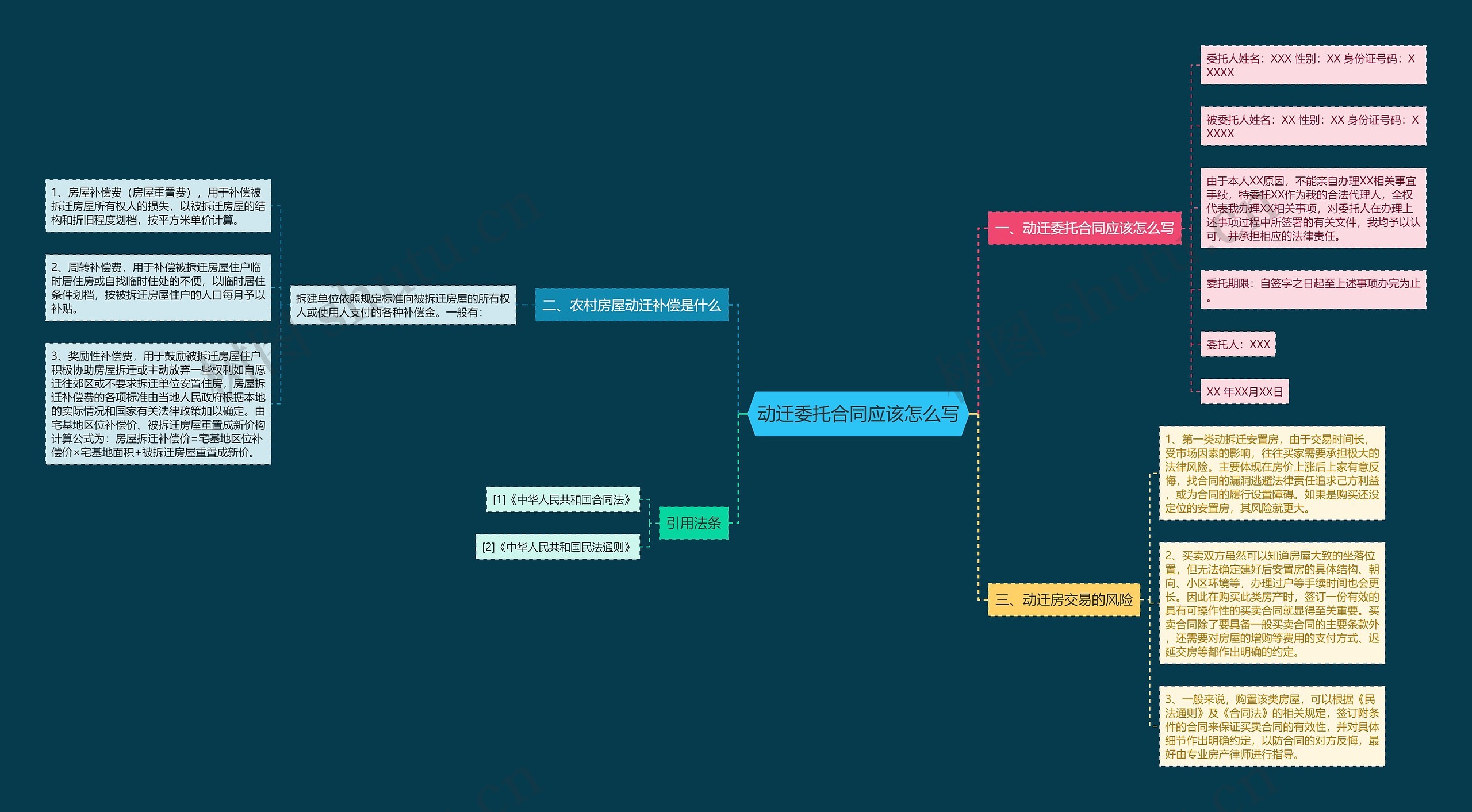 动迁委托合同应该怎么写 动迁委托合同应该怎么写