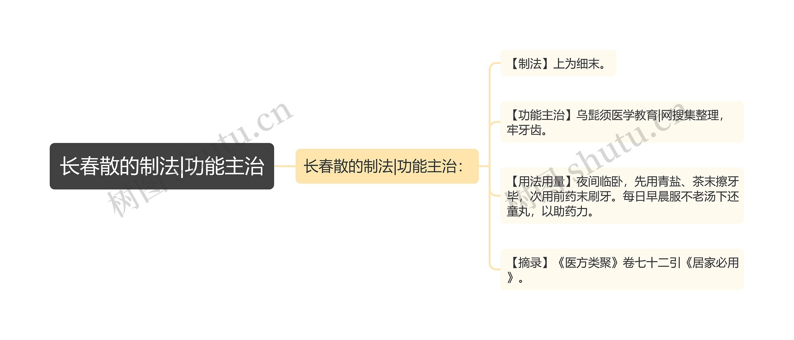 长春散的制法|功能主治