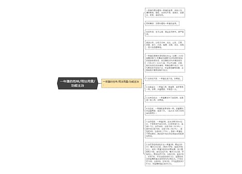 一年蓬的性味/用法用量/功能主治