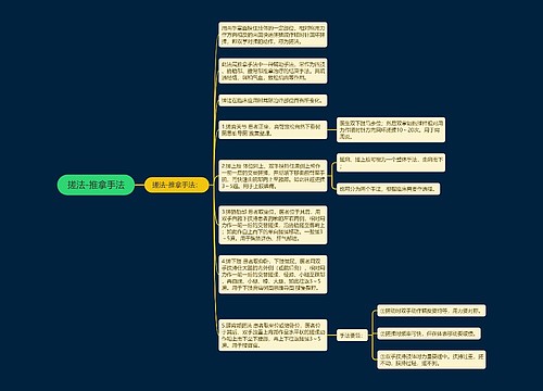 搓法-推拿手法