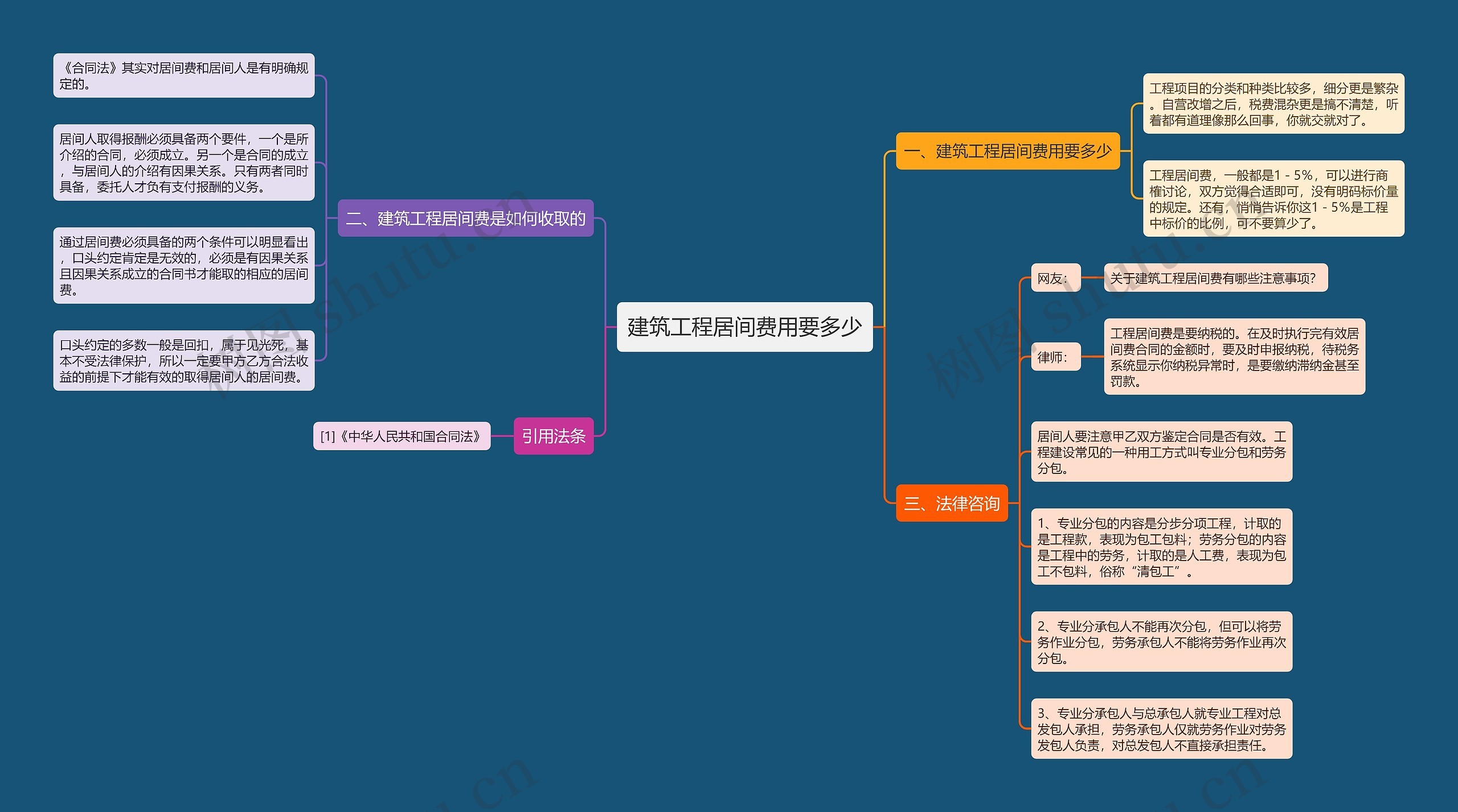 建筑工程居间费用要多少