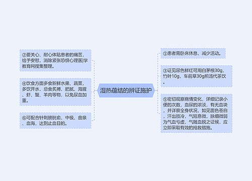 湿热蕴结的辨证施护