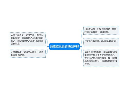 尿毒症患者的基础护理