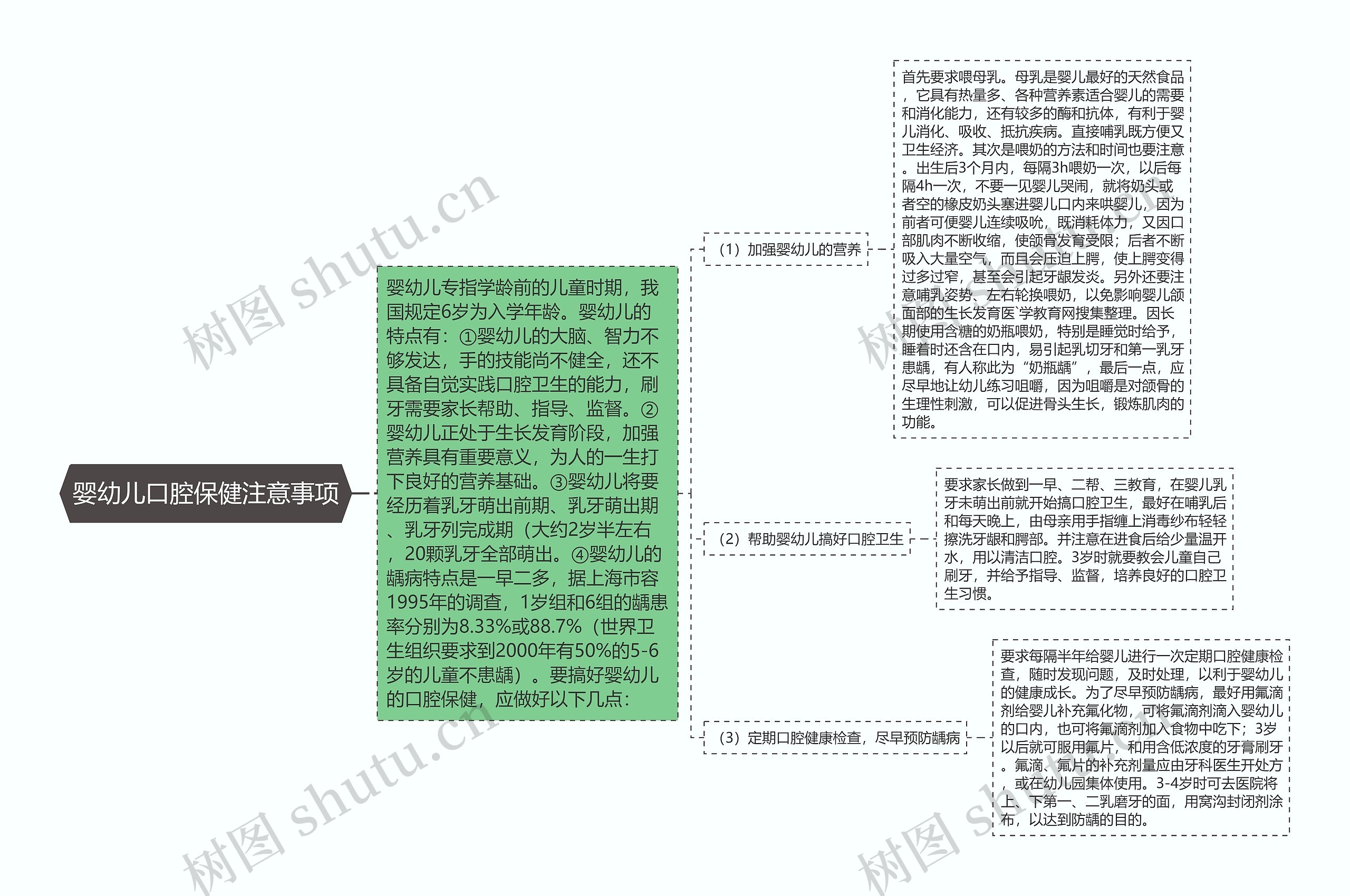 婴幼儿口腔保健注意事项