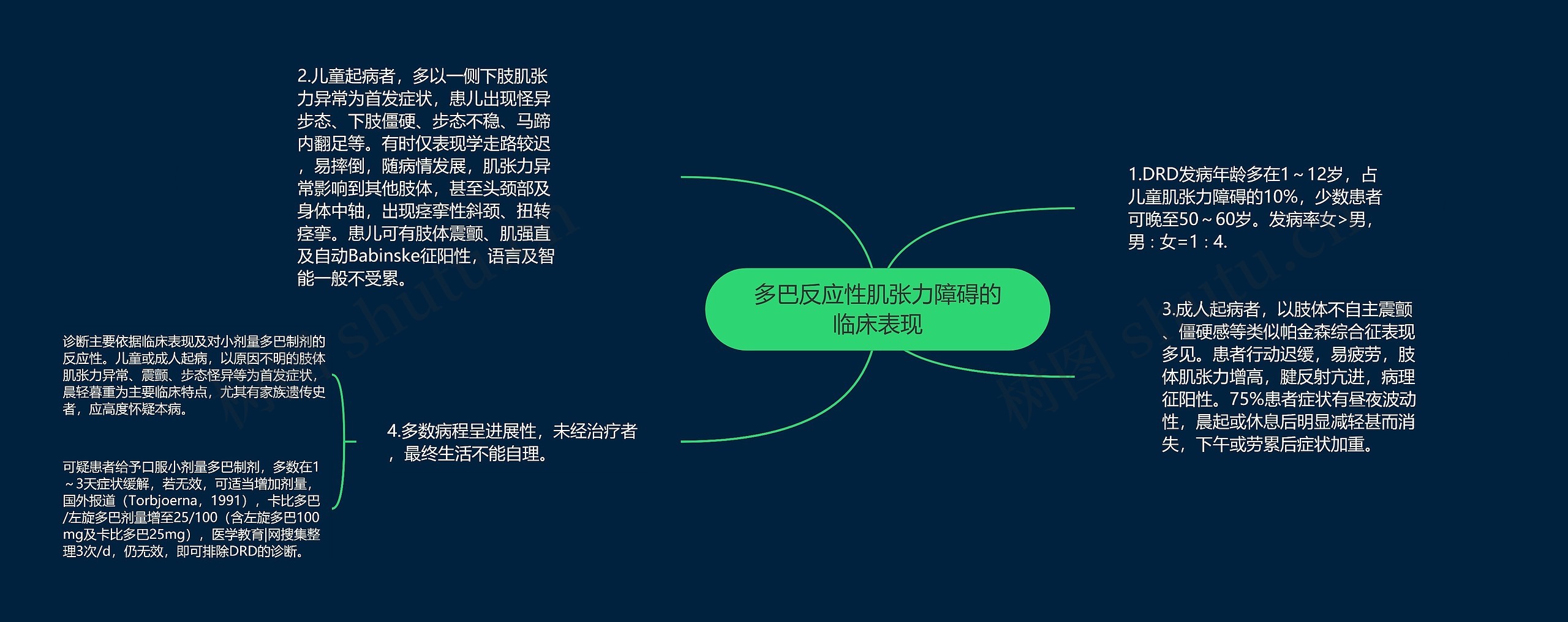多巴反应性肌张力障碍的临床表现 多巴反应性肌张力障碍的临床表现
