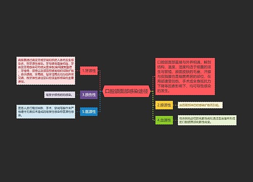 口腔颌面部感染途径