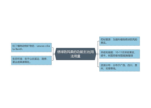 绣球防风果的功能主治|用法用量