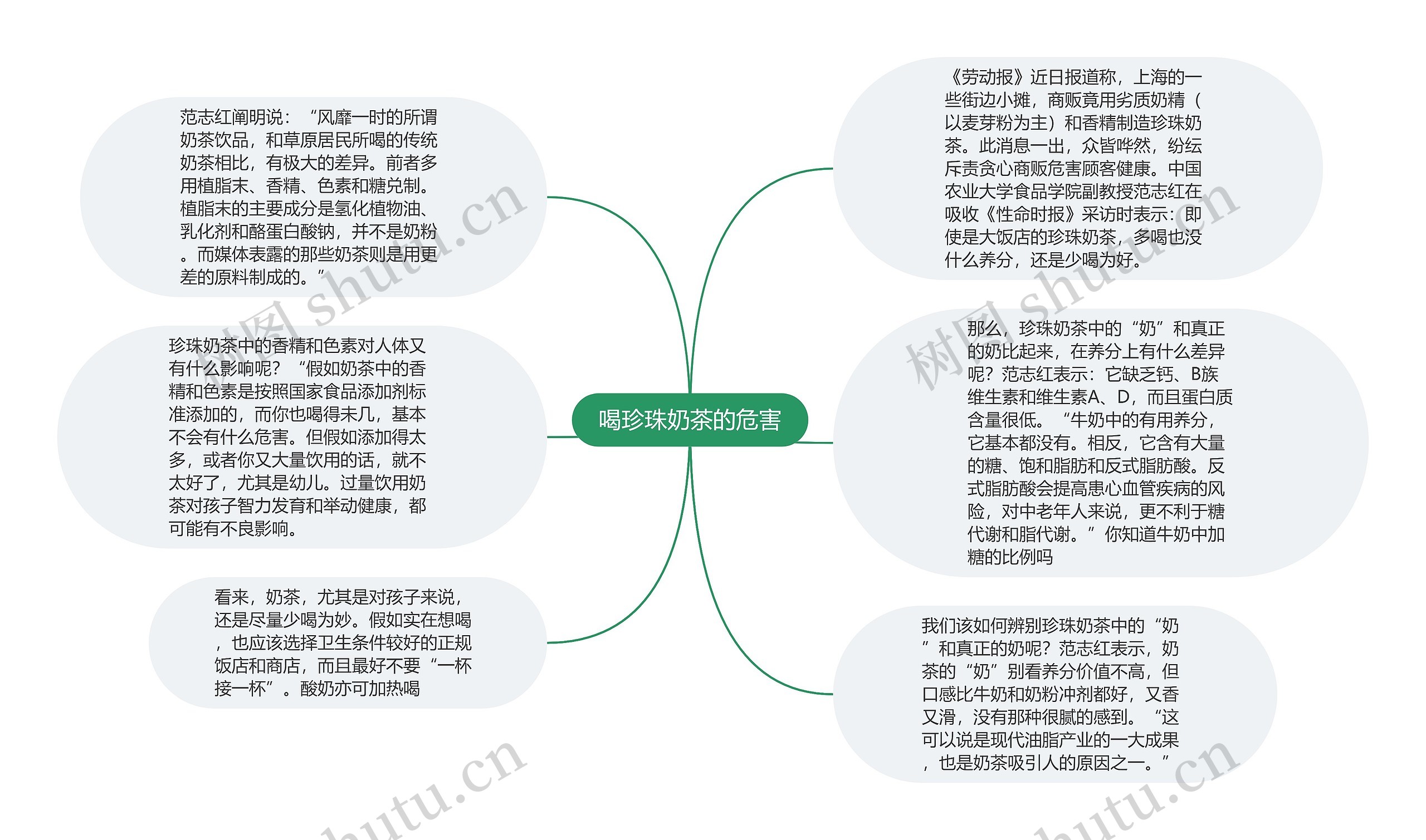 喝珍珠奶茶的危害