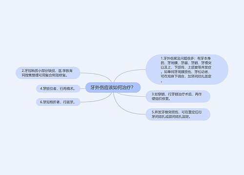 牙外伤应该如何治疗？