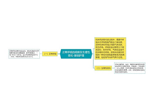 正常呼吸的观察及生理性变化-基础护理