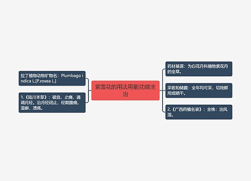 紫雪花的用法用量|功能主治