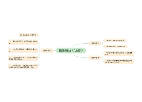 胃肠减压技术实施要点