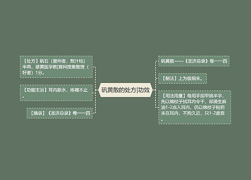 矾黄散的处方|功效