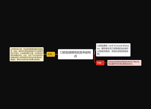 口腔黏膜病性别及年龄特点