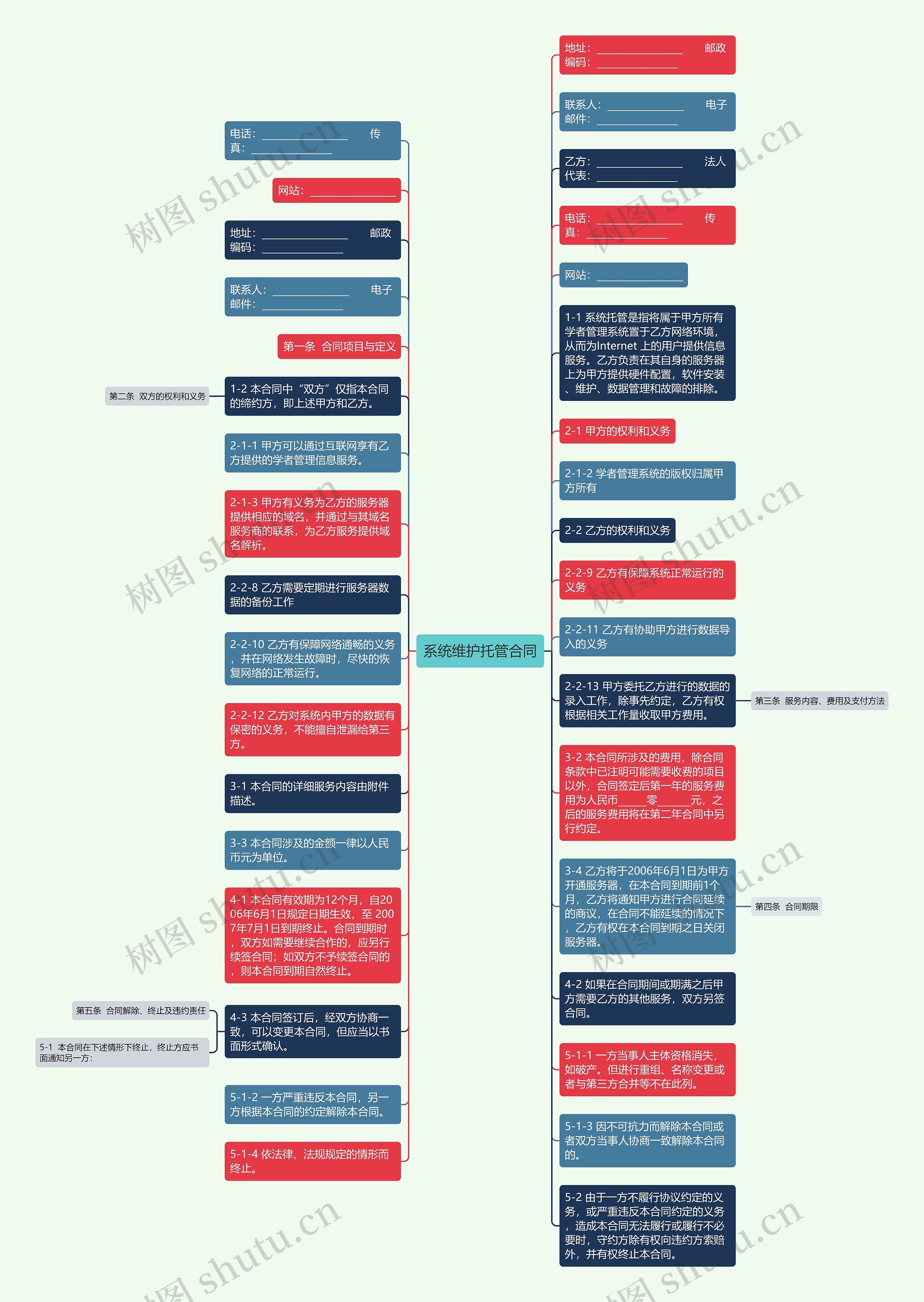 系统维护托管合同思维导图