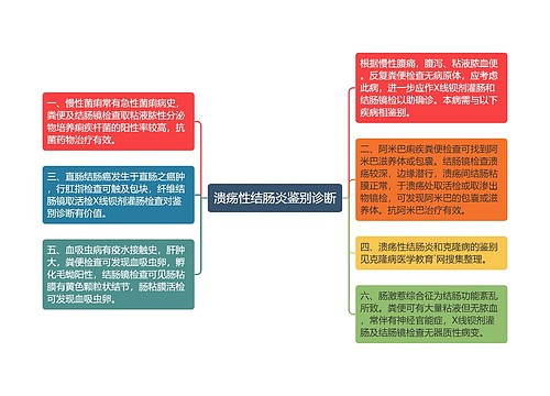 溃疡性结肠炎鉴别诊断