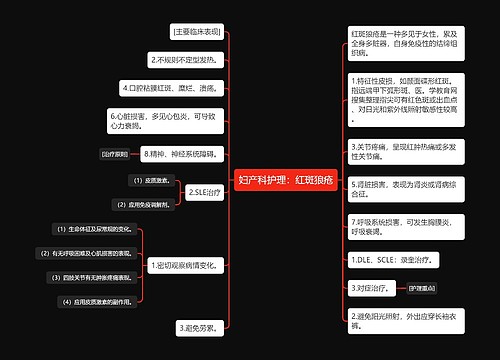 妇产科护理：红斑狼疮