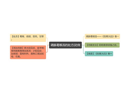 调脉葛根汤的处方|功效