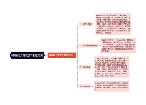 哮喘病人家庭护理的措施