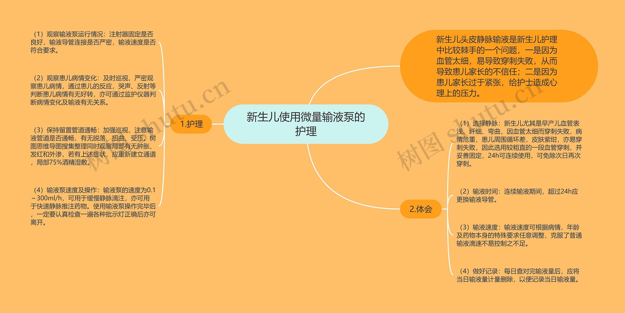 新生儿使用微量输液泵的护理思维导图