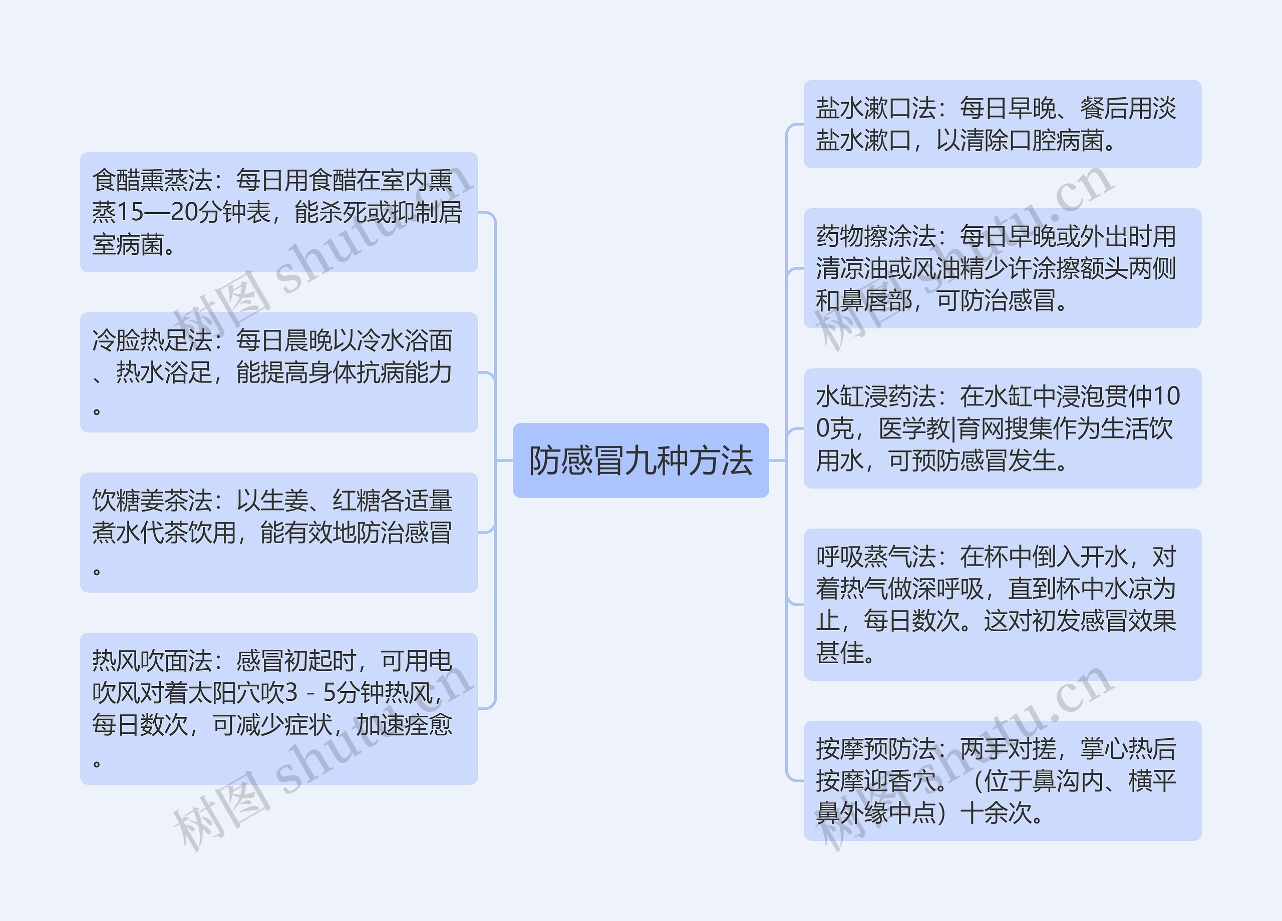 防感冒九种方法思维导图