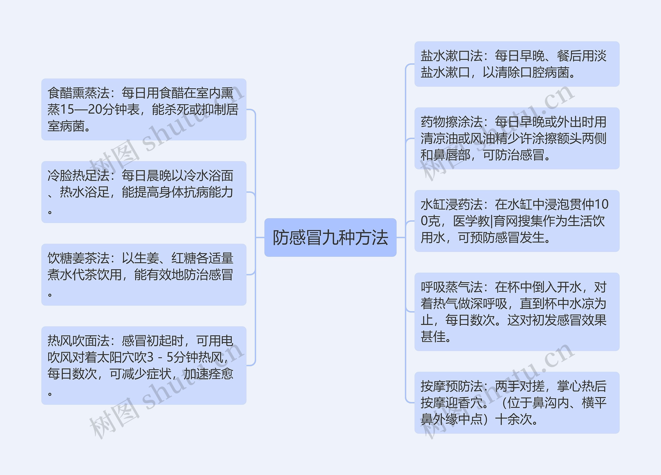 防感冒九种方法 防感冒九种方法